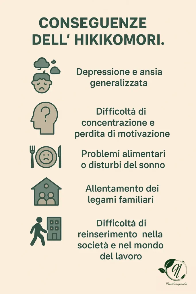 Infografica rappresentante le conseguenze di soffrire della sindrome dell'hikikomori